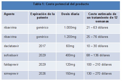 Tabla 1: Coste potencial del producto